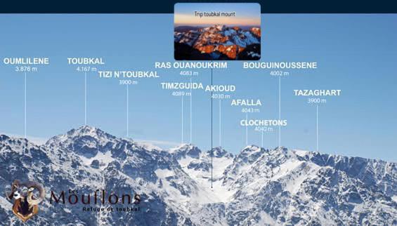 Toubkal Home Stay Imlil  Ngoại thất bức ảnh